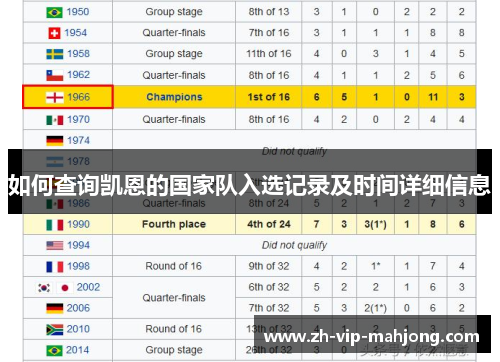 如何查询凯恩的国家队入选记录及时间详细信息