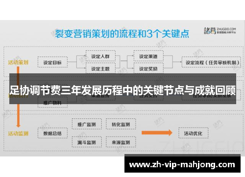 足协调节费三年发展历程中的关键节点与成就回顾