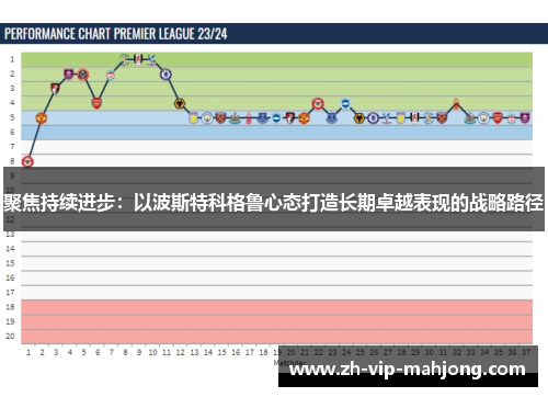 聚焦持续进步:以波斯特科格鲁心态打造长期卓越表现的战略路径 聚焦持续进步:以波斯特科格鲁心态打造长期卓越表现的战略路径