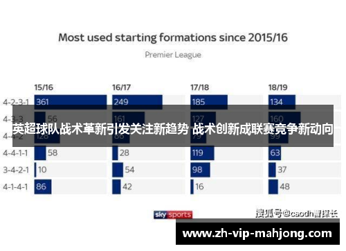 英超球队战术革新引发关注新趋势 战术创新成联赛竞争新动向 英超球队战术革新引发关注新趋势 战术创新成联赛竞争新动向