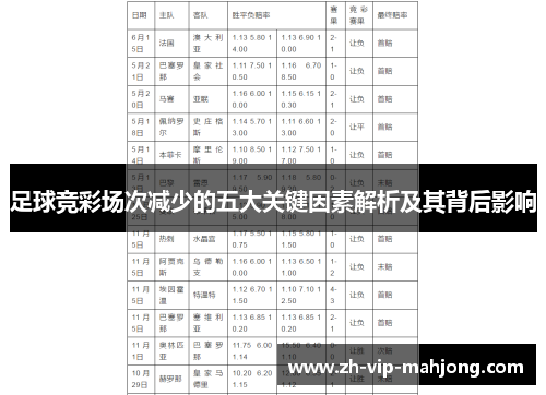 足球竞彩场次减少的五大关键因素解析及其背后影响