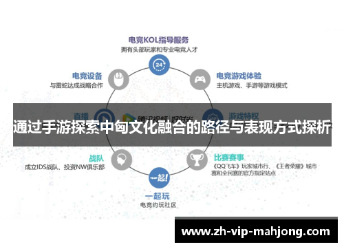 通过手游探索中匈文化融合的路径与表现方式探析 通过手游探索中匈文化融合的路径与表现方式探析